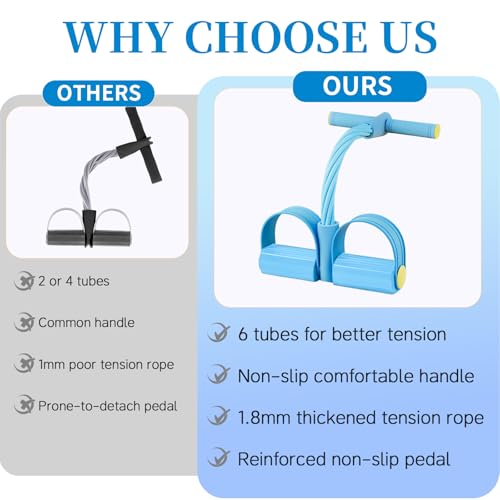Pedal Resistance Bands with Handles, Upgrade 6-Tubes Elastic Bands for Exercise, Natural Rubber Foot Pedal Resistance Bands, Multifunction Fitness Bands for Abdomen, Waist, Arm, Leg, Pilates - color: Blue