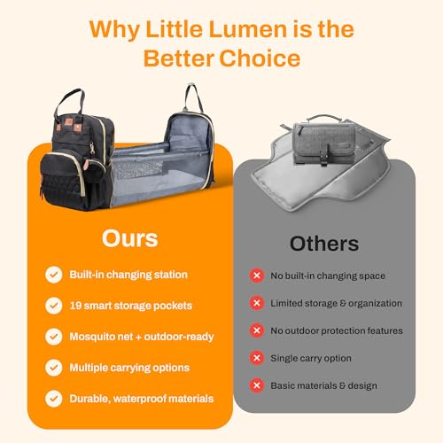 Diaper Bag Backpack with Changing Station – Large Baby Diaper Bag with 19 Pockets, USB Port, Waterproof, Insulated Bottle Holders, Stroller Straps – Travel Maternity Bag – Black - color: Black