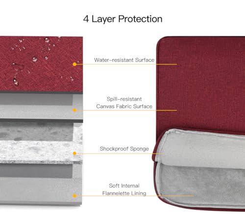 17-17.3 inch Laptop Sleeve Case for HP Pavilion 17/ Envy 17/ Dell Inspiron/Lenovo IdeaPad ThinkPad/LG Gram/MSI/ASUS ACR Notebook/Razer Blade Pro 17 Computer Bag, Wine Red - color: Wine Red, size: 17-17.3 Inch