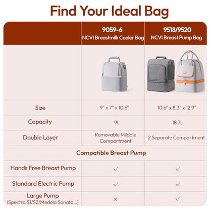 NCVI Breastmilk Cooler Bag with 2 Ice Pack, Breast Pump Bag with Cooler Fits 6 Bottles, Double Layer Breast Milk Baby Bottle Cooler Bag, for Travel, Nursing Mom Daycare, Work, Picnic (Grey) - color: Grey