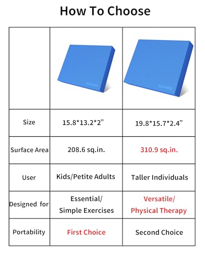 Balance Pad 15.8 * 13.2 * 2 inch,Large Balance Pad for Physical Therapy,Foam Balance Board for Rehabilitation Stability Workout Knee and Ankle Exercise Strength Training - color: Blue-L(15.8*13.2*2")