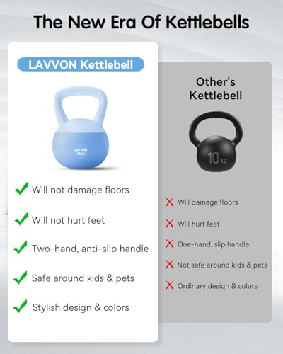 Soft Kettlebell - Cushioned Impact-Resistant Base and Anti-Slip, Kettle bell Anti-Slip Grip Weight for Home Workouts, Safe Strength Training Kettlebells Sets for Women & Men, With Non-slip Gloves - color: Blue