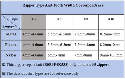 Zipper Repair Kit (52 Pcs), Universal #5 Zipper Replacement Slider Kit, Zipper Pull Replacement, Zippers Fix Repair Kit for Jackets, Coats, Boot, Backpack, Hoodie, Metal, Plastic & Nylon Coil Zippers