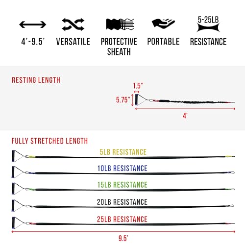 Valor Fitness Resistance Bands - 5lb to 25lbs - Carabiners Attached & 2 Bands per Weight Option with Handles– Sheath Covered - Strength Training New Compact 39" Design - Wall Door Rack Mount Options - color: Black -RTS-RACKattB