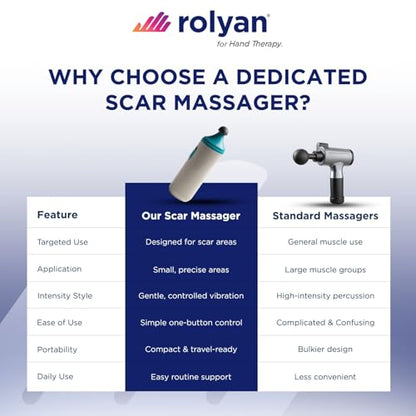 Rolyan Mini Scar Massager, Handheld Portable Vibration Massager with Interchangeable Heads, Quiet, Battery Operated for Targeted Hand & Skin Care, Reduces Appearance and Sensitivity of Scars