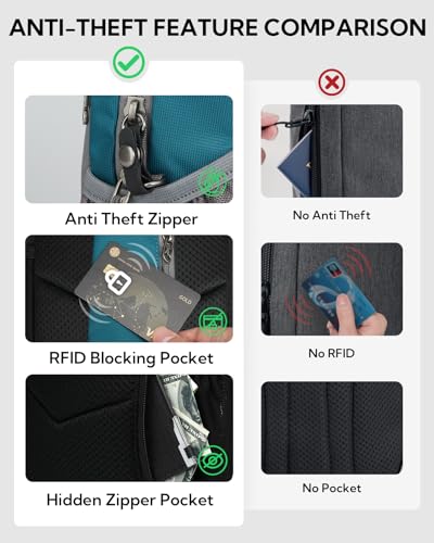 WATERFLY Small Crossbody Sling Bag: RFID Blocking Anti Theft Sling Backpack Chest Bag Travel Hiking Daypack Man Woman - color: B-peacock Blue