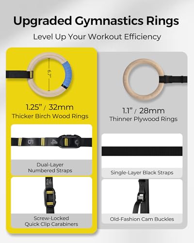 PACEARTH Gymnastics Rings 32mm Wooden Olympic Rings Support 1500lbs Locked Carabiners 9ft Double-Layer Numbered Straps Non-Slip Gym Rings with Foot Straps Door Anchor for Home Gym Full Body Workout - style: 1.25" Carabiners Rings & Daisy Chains Straps & D