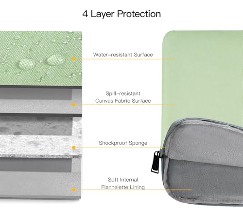 13 Inch Laptop Sleeve for 2026 MacBook Neo A18, MacBook Air 13-inch Laptop with M5 chip A3449, MacBook Air 13.6-inch Carrying Case, Green - color: Green, size: 13.3-13.6 Inch