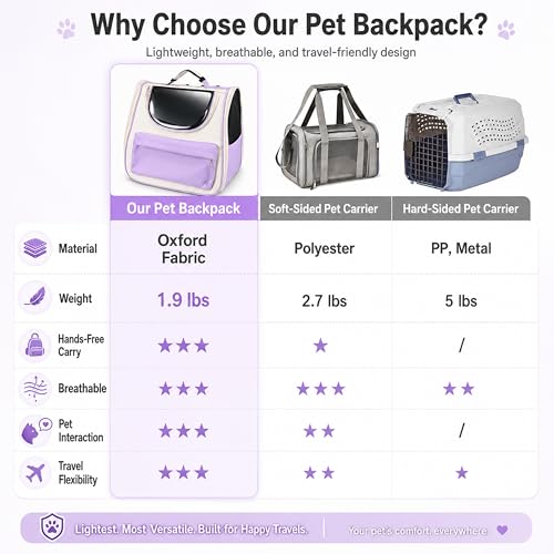 Cat Backpack Carrier, Foldable Pet Carrier Backpack for Cats and Small Dogs, Built-in Safety Clip, Dual-Sided Ventilation Mesh, for Travel, Walking, Hiking & Vet Visits, Purple