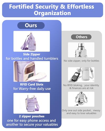 Water Bottle Holder with Strap for 30/32 oz, Crossbody Water Bottle Carrier Bag with RFID Blocking Phone Pocket - color: Purple