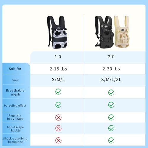 Wakytu Pet Front Dog Carrier Backpacks, Adjustable Dog Backpack Carrier, Comfortable Shoulder Straps, Soft Sponge Cushion, Designed to Fit Pets, S Size, 2-7LB - color: 2.0 Black, size: Small