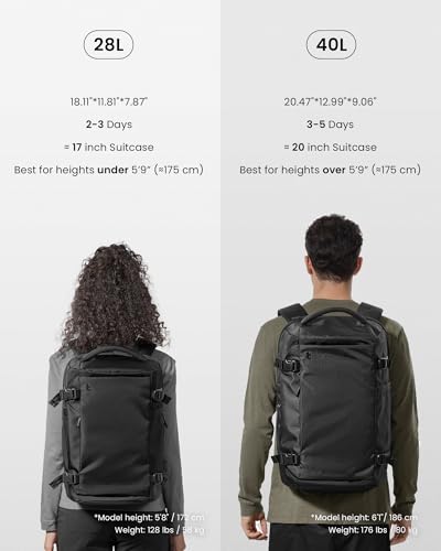 tomtoc Travel Backpack 28L, TSA Friendly Flight Approved Carry-on Luggage, Personal Item Travel Bag, Water-resistant Lightweight Business Rucksack, Durable Bag Fits 16 Inch Laptop - color: Black-ripstop, size: 28L