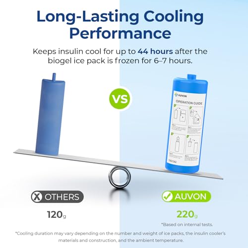AUVON Large Insulin Cooler Travel Case, Med Anti-freezing and Handle Design | 44H Cold Vacuum Insulin Bottle with Medical ID Tag, Gel Ice Pack & Pouch, Diabetic Medical Cooler, TSA Approved