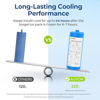AUVON Large Insulin Cooler Travel Case, Med Anti-freezing and Handle Design | 44H Cold Vacuum Insulin Bottle with Medical ID Tag, Gel Ice Pack & Pouch, Diabetic Medical Cooler, TSA Approved