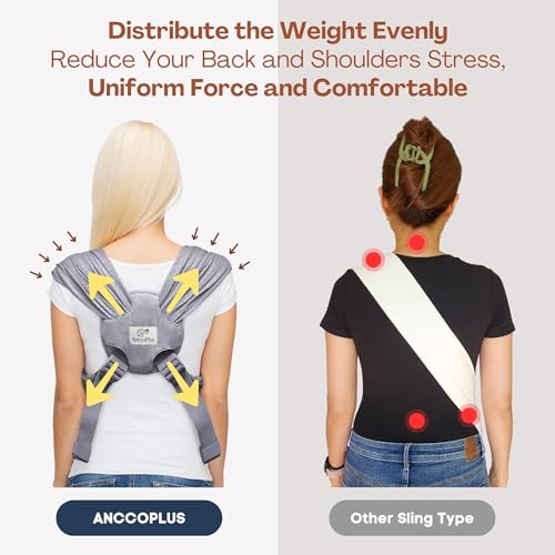Dog Carrier for Small Dogs, Front Facing Dog Carrier Sling, Hands Free Cat Sling, Size Adjustable, Reducing Back Pain, Soft Cotton, Premium Dog Sling Carrier (Plus, Heather Gray) - color: Light Heather Gray, size: Plus
