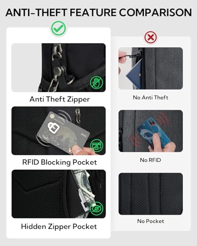 WATERFLY Small Crossbody Sling Bag: RFID Blocking Anti Theft Sling Backpack Chest Bag Travel Hiking Daypack Man Woman - color: A-black