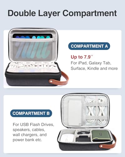 Luxtude Electronics Organizer Travel Case, Portable Tech Bag for Working/Travelling, Sturdy Hard Shell Zipper Cases for Charger/Mouse/Hard Drive, Case Only