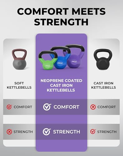 Mikolo Neoprene Coated Cast Iron Kettlebells 5-30LB Set, Solid Weight Set with Wide Grip Handle and Flat Bottom, Ideal for Full Body Strength Training at Home Gym - size: 15LB