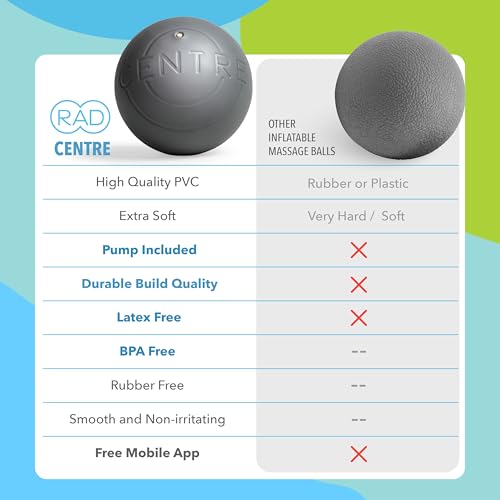 RAD Centre – Soft Yoga Deep Tissue Massage Ball – Myofascial Release Ball for Abdominal, Psoas, Neck & Stomach Massage – Trigger Point & Mobility Therapy