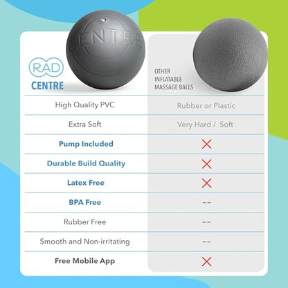RAD Centre – Soft Yoga Deep Tissue Massage Ball – Myofascial Release Ball for Abdominal, Psoas, Neck & Stomach Massage – Trigger Point & Mobility Therapy