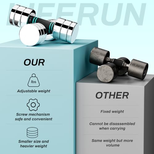 LIFERUN Steel Adjustable Dumbbell Set of 2, 5/10/15lb Free Weights Dumbbells Set, Non-Slip and Comfortable Foam Handle, Adjustable Dumbbells Weights Set for Home Gym Office Exercise - style: 5lbx2