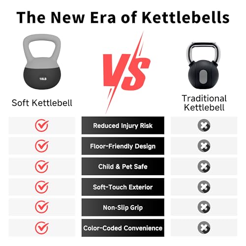 Color Coded Anti-Slip Soft Kettlebells - Steel Shot Filled Weights for Home Workouts, Ideal for Women and Men