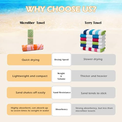 Eunzel Microfiber Beach Towel, Quick Dry Travel Towel Large Sand Free Towel for Beach, Camping, Swim Pool, Gym, Sports& Yoga 71"x32", Palm Green - color: 1 Pack_palm Green