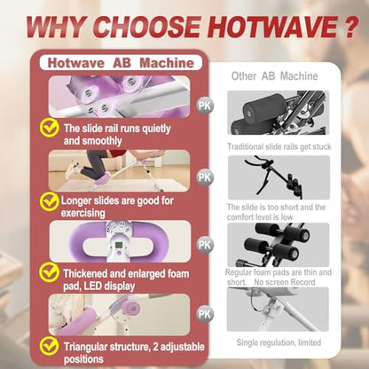 HOTWAVE AB Workout Machine,Abdominal Core Trainer at Home Gym,Abs Crunch Exercise Equipment,Ab Roller Wheel for Men and Women
