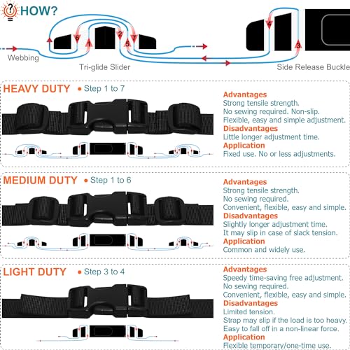 1 inch Straps and Buckles Set: 12 yard Nylon Webbing Strap 1" Wide, 10 pack Side Release Plastic Buckle, 20 pcs Tri-glide Slide Clip, Heavy Duty Quick Snap Fastener Dual Adjustable No Sewing Required - size: 1" x 12 yd Strap + 10 pack Buckles