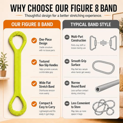 Figure 8 Resistance Bands with Handles, Resistance Bands for Arms, Back & Shoulder Training, Exercise Equipment for Yoga, Pilates & Stretching, Portable Home Gym Equipment - color: Yellow
