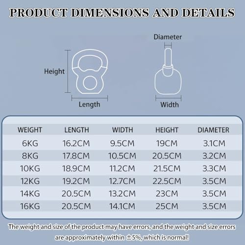 Kettlebell Weights for Women Men's Fitness Training Kettle Bells, Home Solid Cast Iron Kettle Ball, Press/Swing/Row, Shaping Equipment(Orange-10kg) - color: Orange-10kg