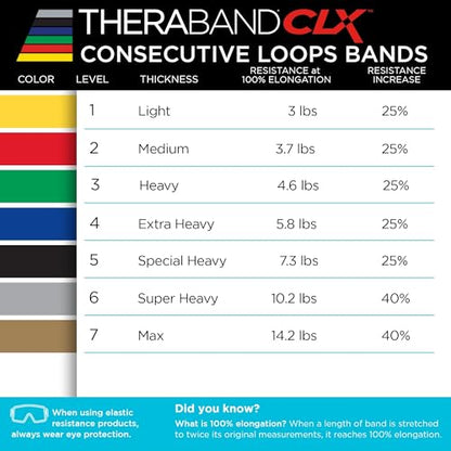 THERABAND CLX Resistance Band with Loops, 5-Foot Band - color: Level 1 / Light - Yellow