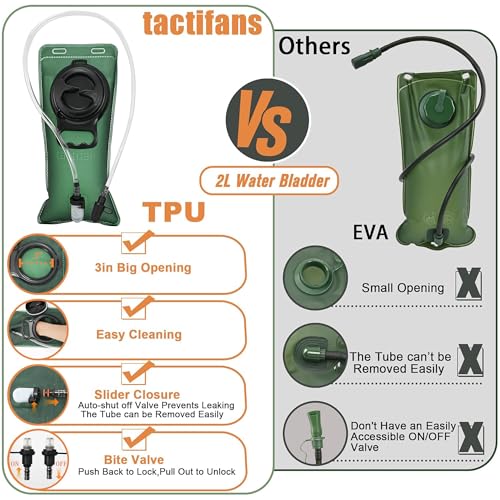MOLLE Hydration Pack for Plate Carrier,Compact Water Bladder Carrier for Tactical Vest Backpack,Mini 1.5L-2L Hydration Backpack with IFAK Pouch - color: BCP+Bladder