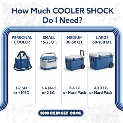 Cooler Shock Reusable Ice Packs for Cooler - Long Lasting Cold Freezer Packs for Coolers and Lunch Boxes - Cooler Ice Packs for Camping Gear, Fishing, Road Trips, Beach Must Haves - style: Large - 3pk