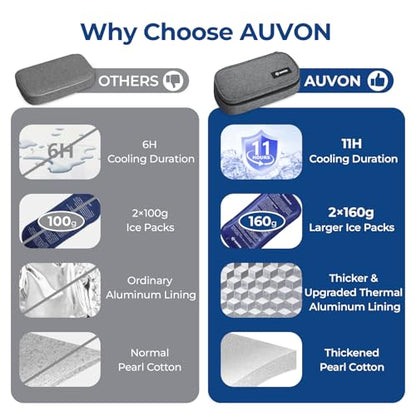 AUVON Insulin Cooler Travel Case with 2 x 160g Ice Packs, 10–11 Hour Cooling, Compact Insulated Diabetic Medication Bag Fits 3–4 Insulin Pens & Diabetic Supplies, 8.27 x 4.33 x 2.56 in, TSA-Friendly