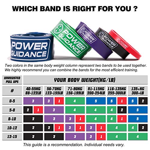 POWER GUIDANCE Pull Up Assist Bands - Stretch Resistance Band - Mobility Band - Powerlifting Bands - by Perfect for Body Stretching, Powerlifting, Resistance Training - color: black