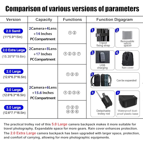 CADeN Camera Backpack Bag Professional for DSLR/SLR Mirrorless Camera Waterproof, Camera Case Compatible for Sony Canon Nikon - color: Black, style: 2.0 Small