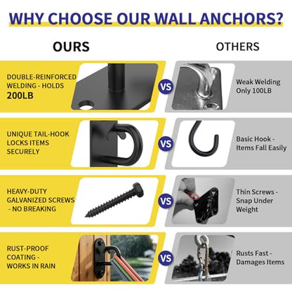GPANDAG 3 Pack Resistance Band Wall Anchor, Workout Wall Mount Anchor for Suspension Straps, Strength Training, Yoga Swing, Space Saving Wall and Ceiling Mount Hooks for Wooden/Concrete/Brick Wall