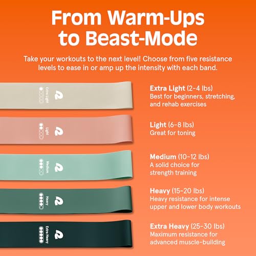 Retrospec Activate Resistance Loop Band Set for Working Out, Home Fitness, Toning, Stretching & Exercise - Lightweight & Portable for Men & Women