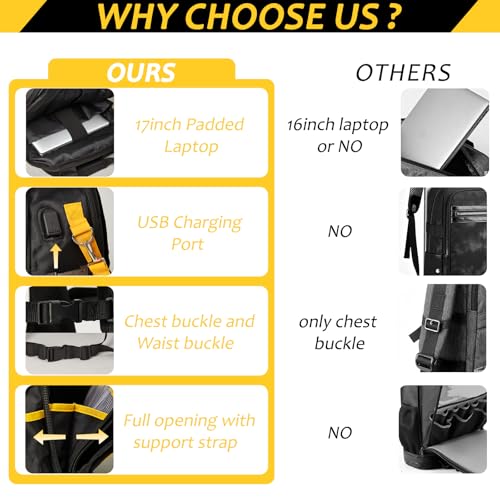 Tool Bag Backpack, Electrician Tool Backpack Heavy Duty with Laptop Compartment，Hvac Tool Back Pack w/Waterproof Molded Hard Bottom, Work Hvac Tool Backpack for Men Women Mechanic Construction