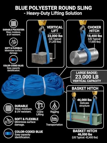12FT Blue Polyester Round Sling, Heavy Duty Lifting Equipment, 23000 LBS Vertical Capacity BestToolsINC