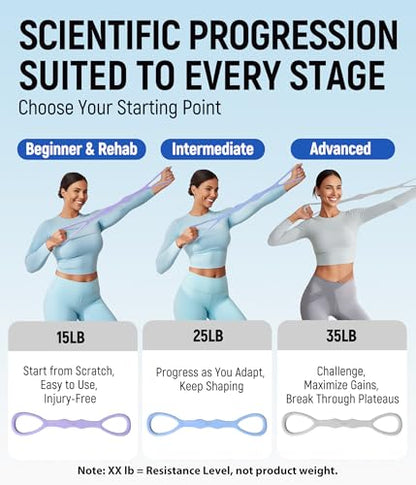 Upgraded Figure 8 Resistance Bands, Resistance Bands for Arms & Full Body Workout, Stretch Resistance Band with Handles for Yoga, Pilates, Toning, Home Fitness & Physical Therapy - color: 15LB Purple