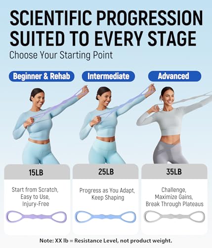 Upgraded Figure 8 Resistance Bands, Resistance Bands for Arms & Full Body Workout, Stretch Resistance Band with Handles for Yoga, Pilates, Toning, Home Fitness & Physical Therapy - color: 25LB Blue