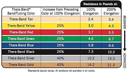 THERABAND CLX Resistance Band with Loops, 5-Foot Band - color: Level 4 / Extra Heavy - Blue