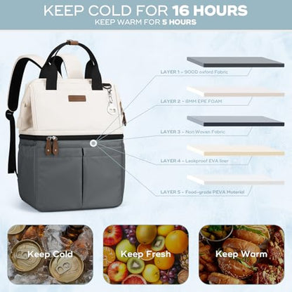 Maelstrom Cooler Backpack,Double Deck Insulated Bag,Leakproof Lunch Chest | 36 Can,Keeps Food Cold For 16h,Ergonomic, Lightweight. Perfect For Men, Women, Beach, Hiking,Camping, Travel, Work - color: 2.beige-gray
