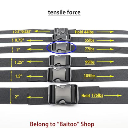 Side Release Buckles Heavy Duty Plastic Buckle Snap Clips Clasps Backpack Buckle Replacement for Strap - style: 1 Inch - 2sets