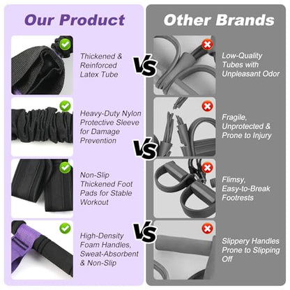 Foot Pedal Resistance Band with Handle,55LB Exercise Bands with Foot Pedal,Upgrade Full Body Workout for Men & Women, Core Abs Legs Glutes Arms, Pilates Strength Training Home Gym Equipment