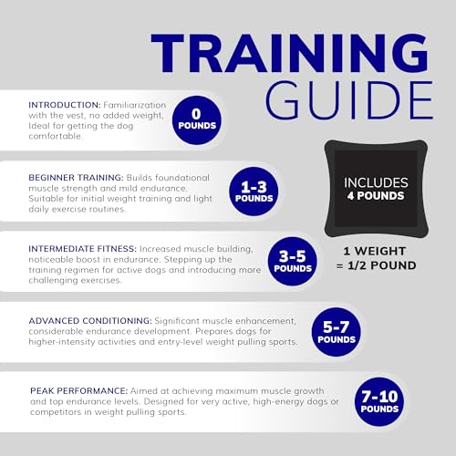 ActiveDogs Weighted Dog Vest with Weights - Dog Agility Training Equipment Jacket for Dog Exercise, Strength, Pulling & Endurance - Burn Calories & Build Muscle - Small 22-27 IN, 8 x 1/2LB - size: Small