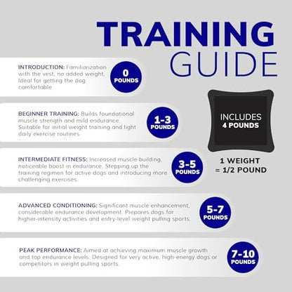 ActiveDogs Weighted Dog Vest with Weights - Dog Agility Training Equipment Jacket for Dog Exercise, Strength, Pulling & Endurance - Burn Calories & Build Muscle - Small 22-27 IN, 8 x 1/2LB - size: Small