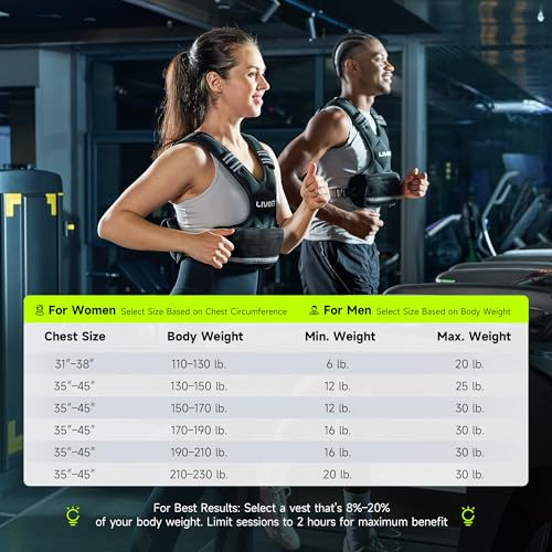 Adjustable Weighted Vest for Women Men, 4-10lb 11-20lb 20-32lb Weight Vest with 6 Ironsand Bags, Running Vest with Reflective Strips Adjustable Buckle Straps for Walking Strength Training - size: 4-10 lbs